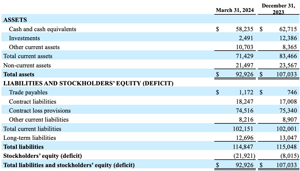 Condensed Consolidated Balance Sheets